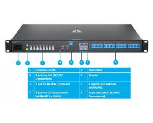 HUAWEI F1001-AC OLT GATEWAY,UPLINK XGPON+4*GE WAN/LAN,DOWNLINK 8*XC/UPC POF+16*SC/UPC,AC,EUROPE PLUG ADAPTER,F1001-AC (F1001-AC)