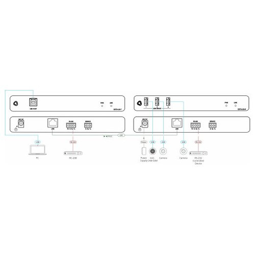 KRAMER AVSM USB3.2 GEN 1 TRANSMITTER UNIT (HOST SIDE)- EXT3-U3-T (50-001190)-MR135 KRAMER AVSM USB3.2 GEN 1 TRANSMITTER UNIT (HOST SIDE)- EXT3-U3-T (50-001190)