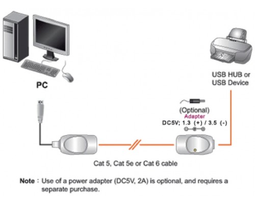ATEN Extensor USB por Cat 5 (hasta 60 m)
