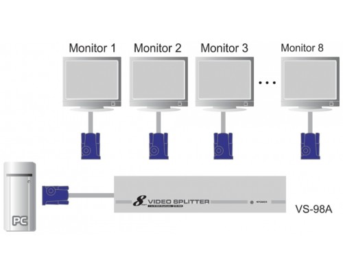 ATEN Distribuidor VGA de 8 puertos (350MHz)